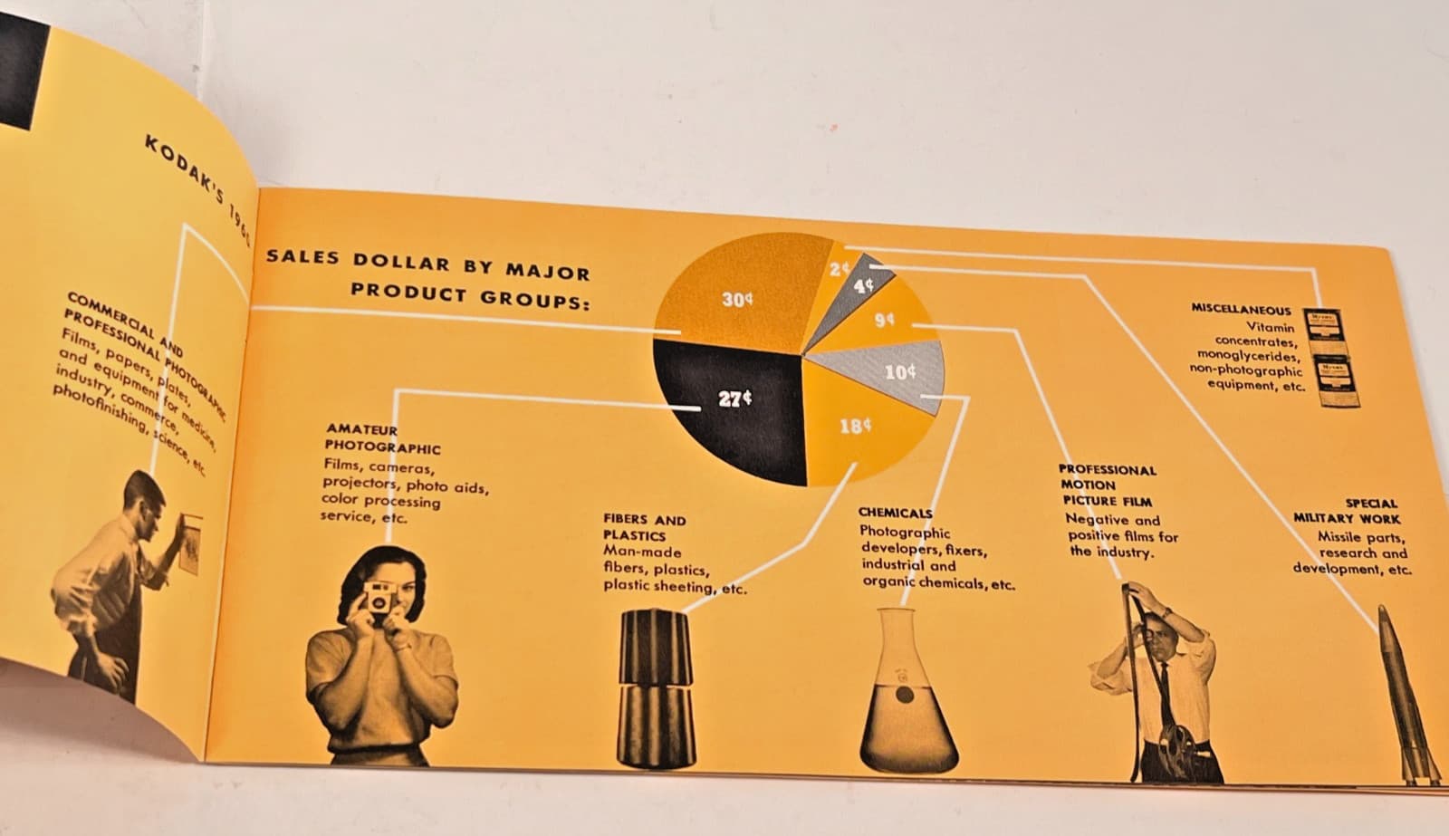 Vintage About Kodak a thumbnail portrait of Eastman kodak Co Pamphlet 3