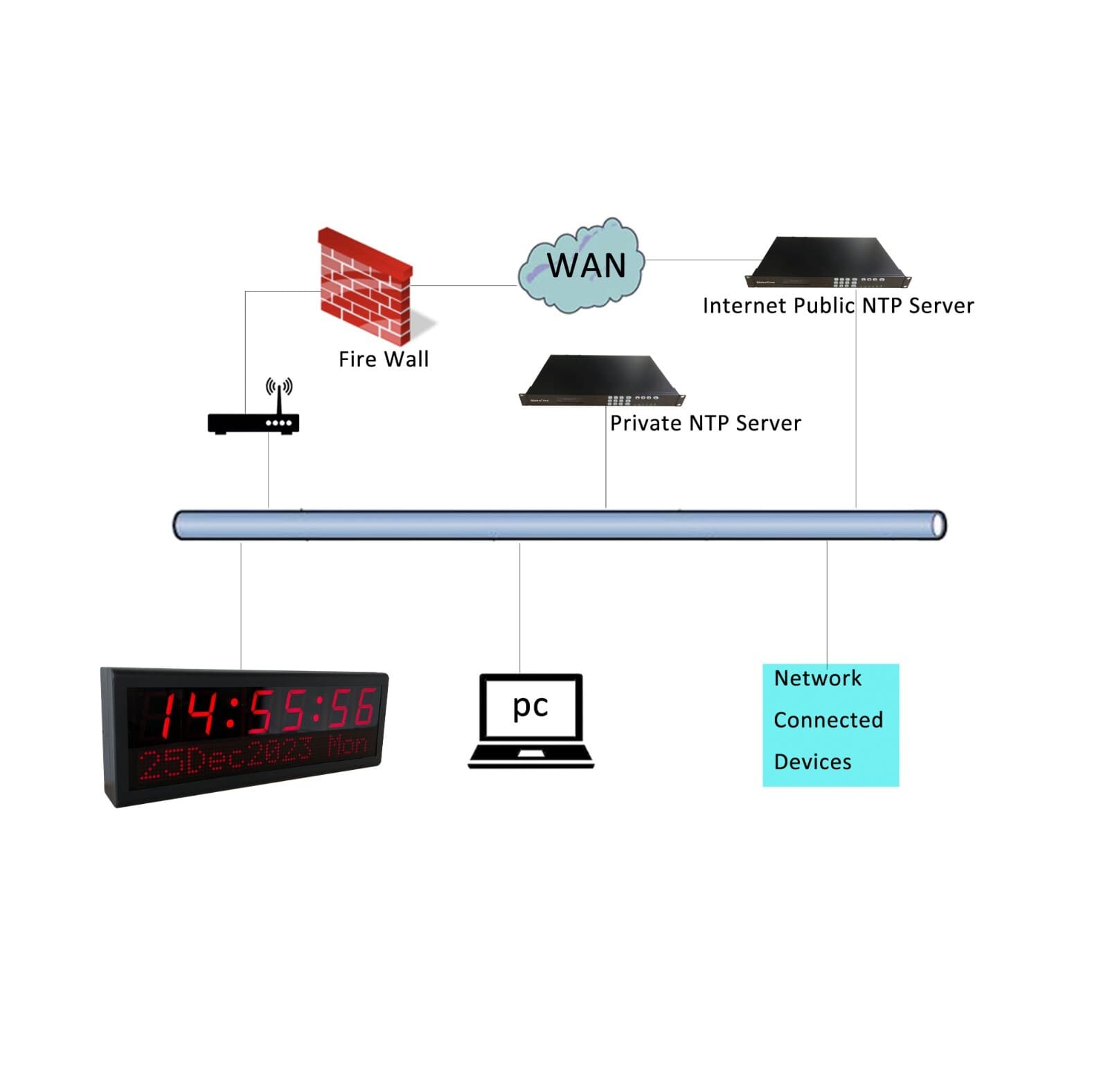 LED NTP PoE Clock for Home Decoration, Network Synchronized, Automatic DST Reset 5