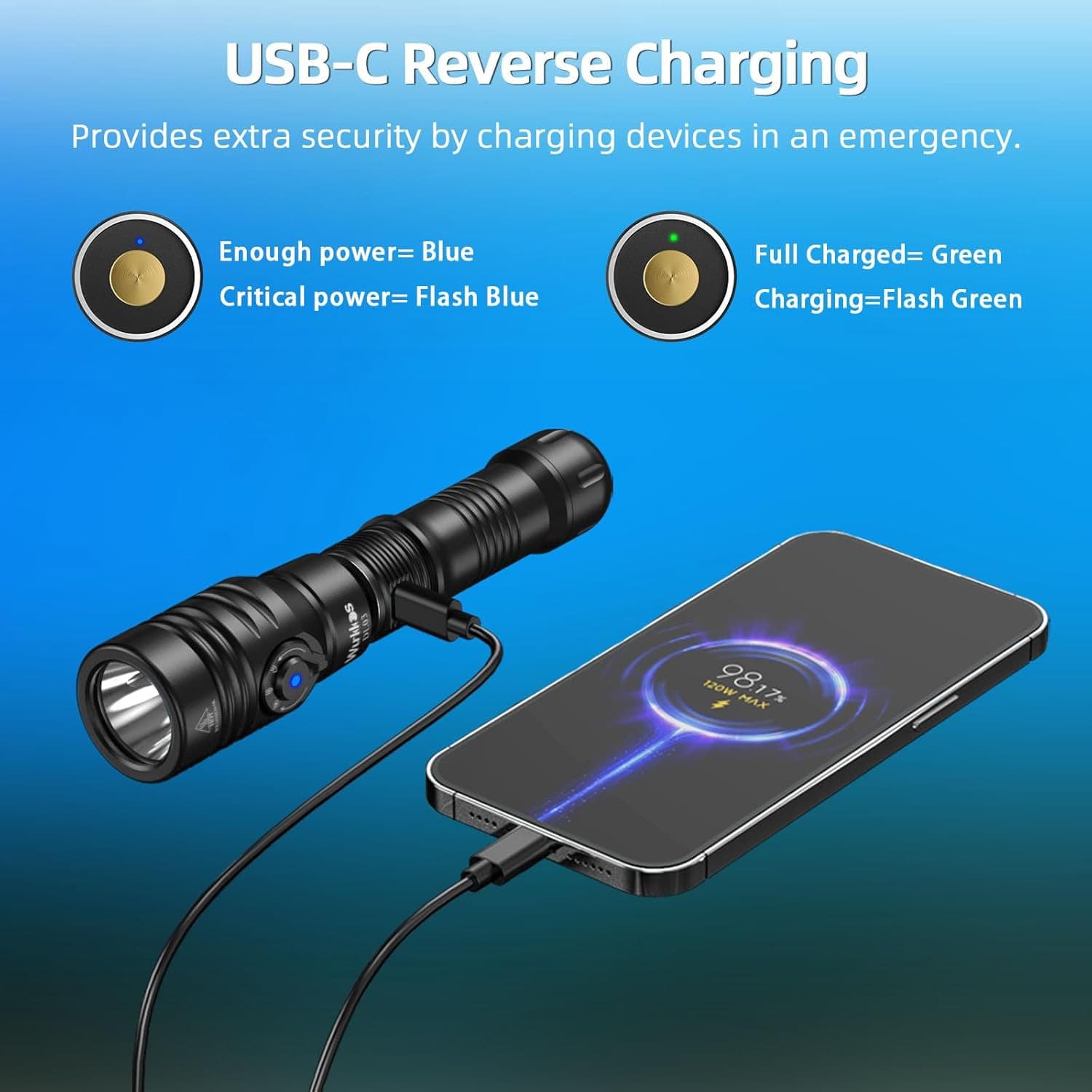 DL03 Dive Light, 2800 Lumens Scuba Diving Light, 1000M Green Beam and White Comb 6