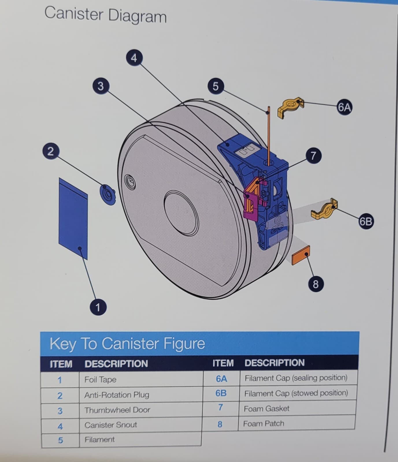 Stratasys FDM Fortus Ultem 9085 Resin CG 355-23101 - 92ci Aerospace Certified 2