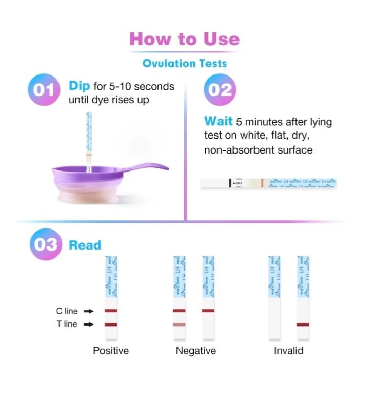 Easy@Home 50 Ovulation LH Tests – Fertility Predictor Kit 5