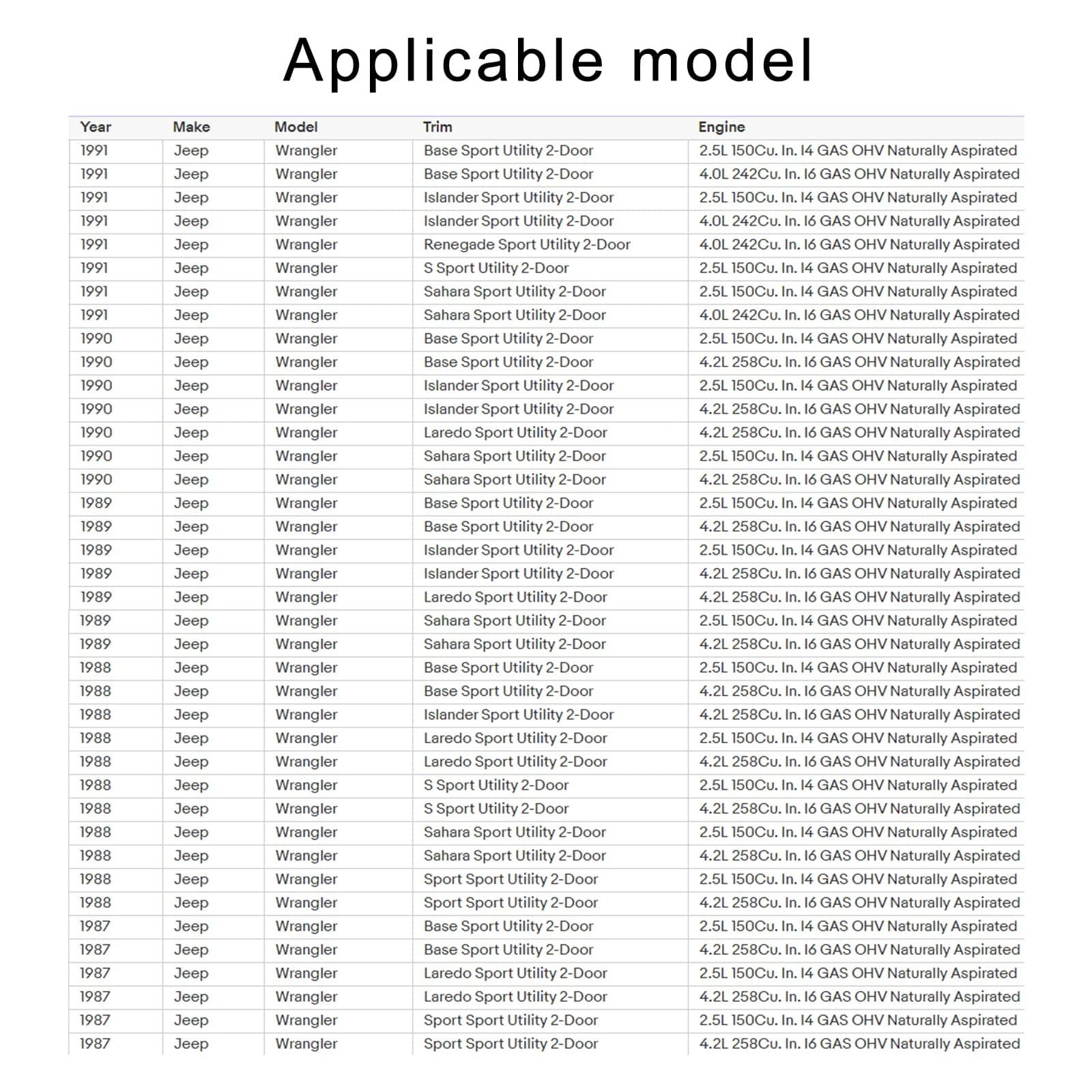 Gauges Cluster Circuit Board Compatible with Jeep Wrangler YJ 1987 1988 1989 ... 4