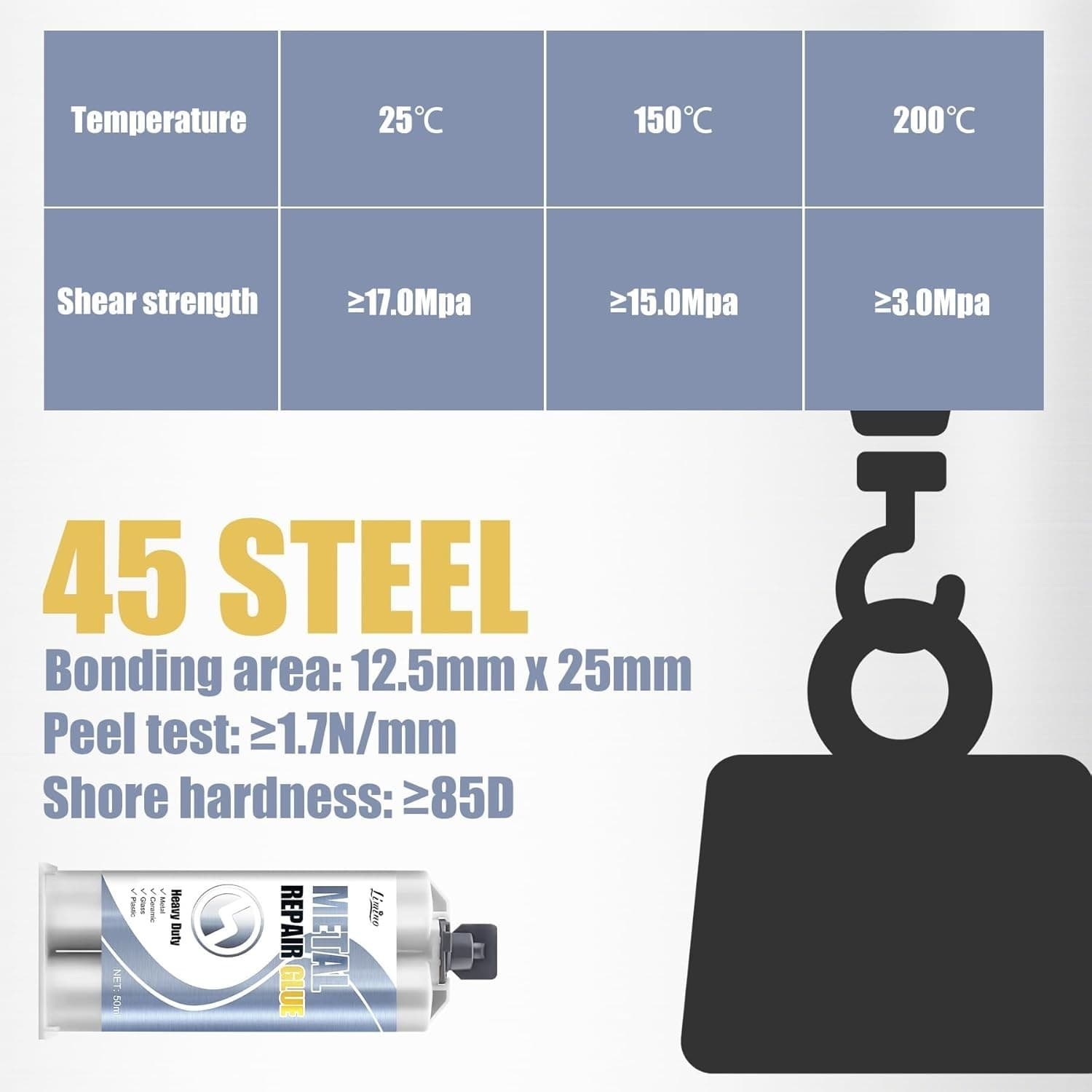 Metal Glue - 2 Part Epoxy Heavy Duty Welding Glue for Bonding and Repairing the 4