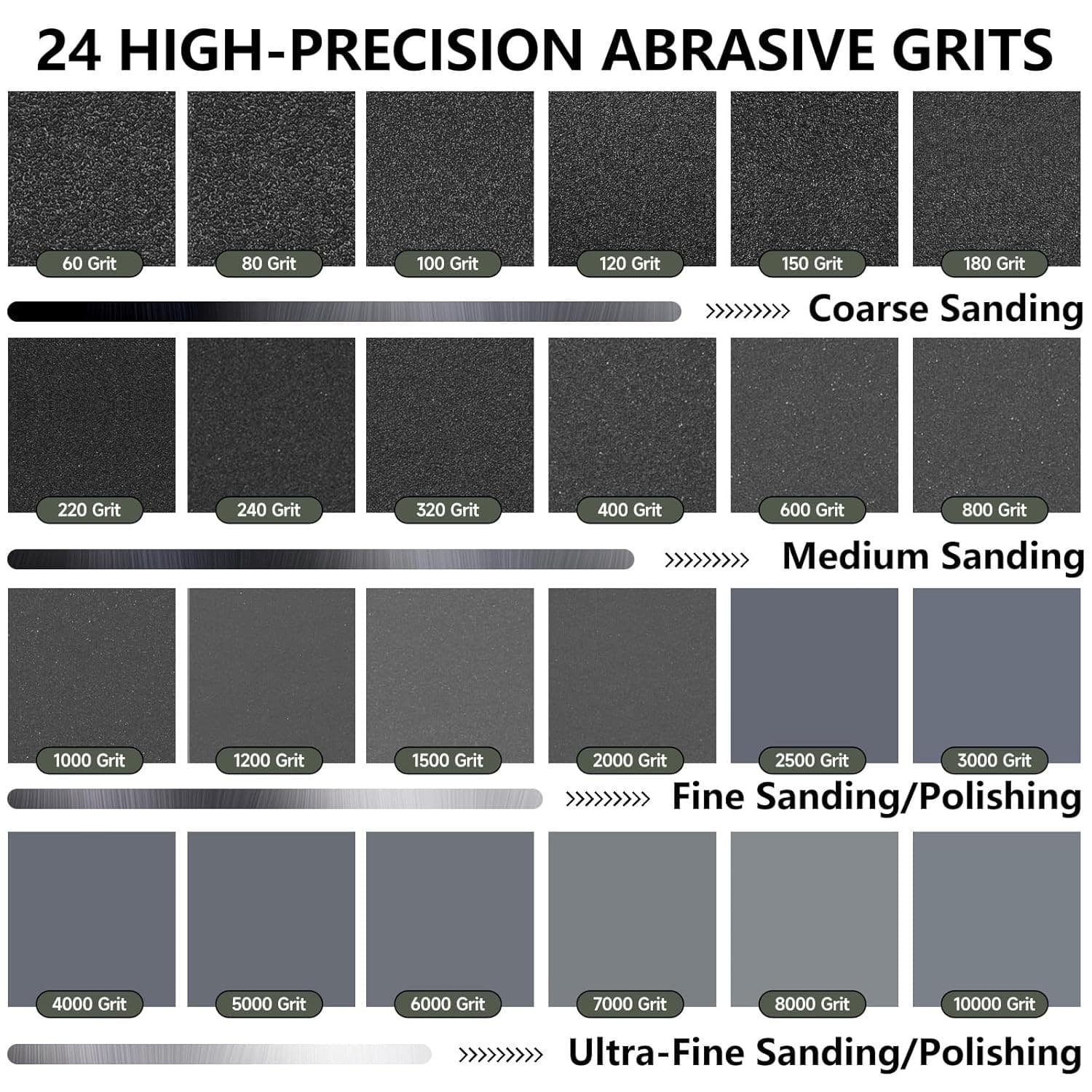5000 Grit Sandpaper, 9 x 11 Inch Wet Dry Sand Paper Hand 9 x 11 Inch, Black  6