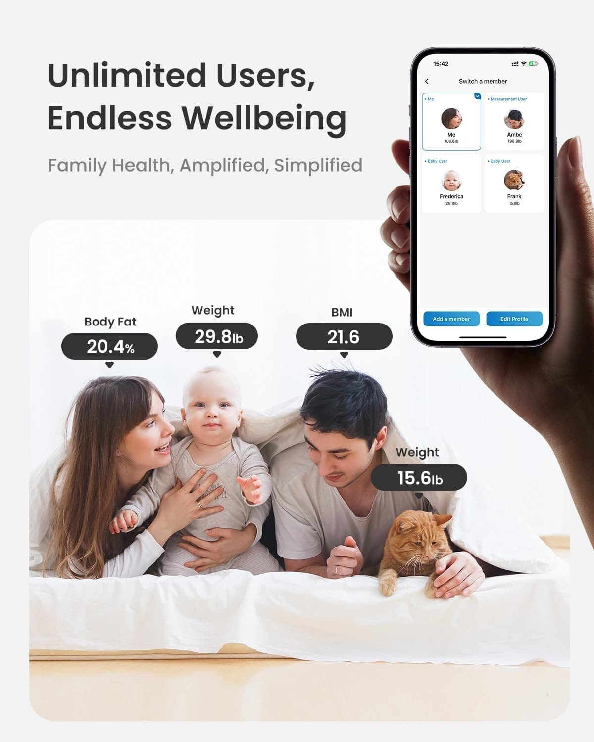 RENPHO Elis 2 Bluetooth Body Fat Scale, Smart Digital Bathroom Weight Scale Gift 4