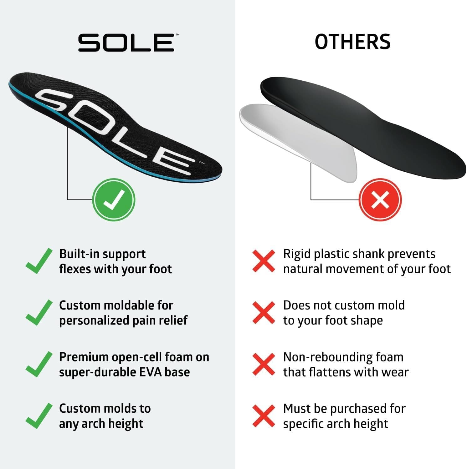 SOLE Active Thick Insoles - Full Size / FREE SHIPPING 5