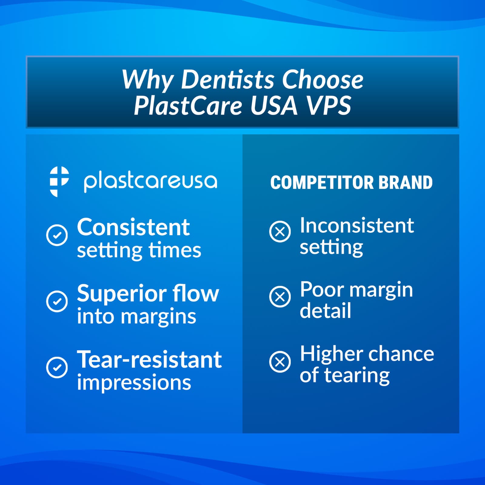 Light Body VPS Fast Set Dental Impression Material 8 x 50ml Cartridges + 16 Tips 5