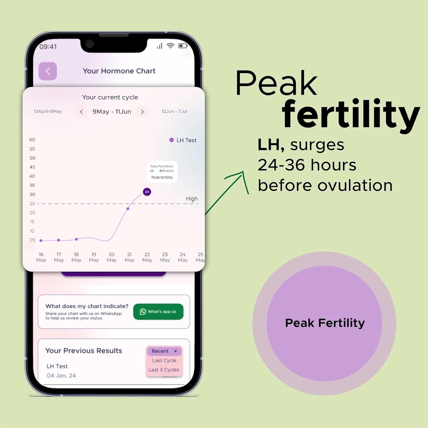 Neodocs I-Conceive Home Insemination IVI IUI Kit Ovulation & Pregnancy Test Kit 4