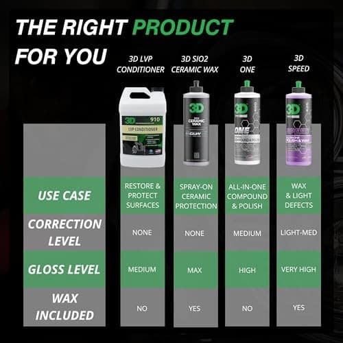  Leather, Vinyl & Plastic Conditioner | Restores, 128.00 Fl Oz (Pack of 1) 2