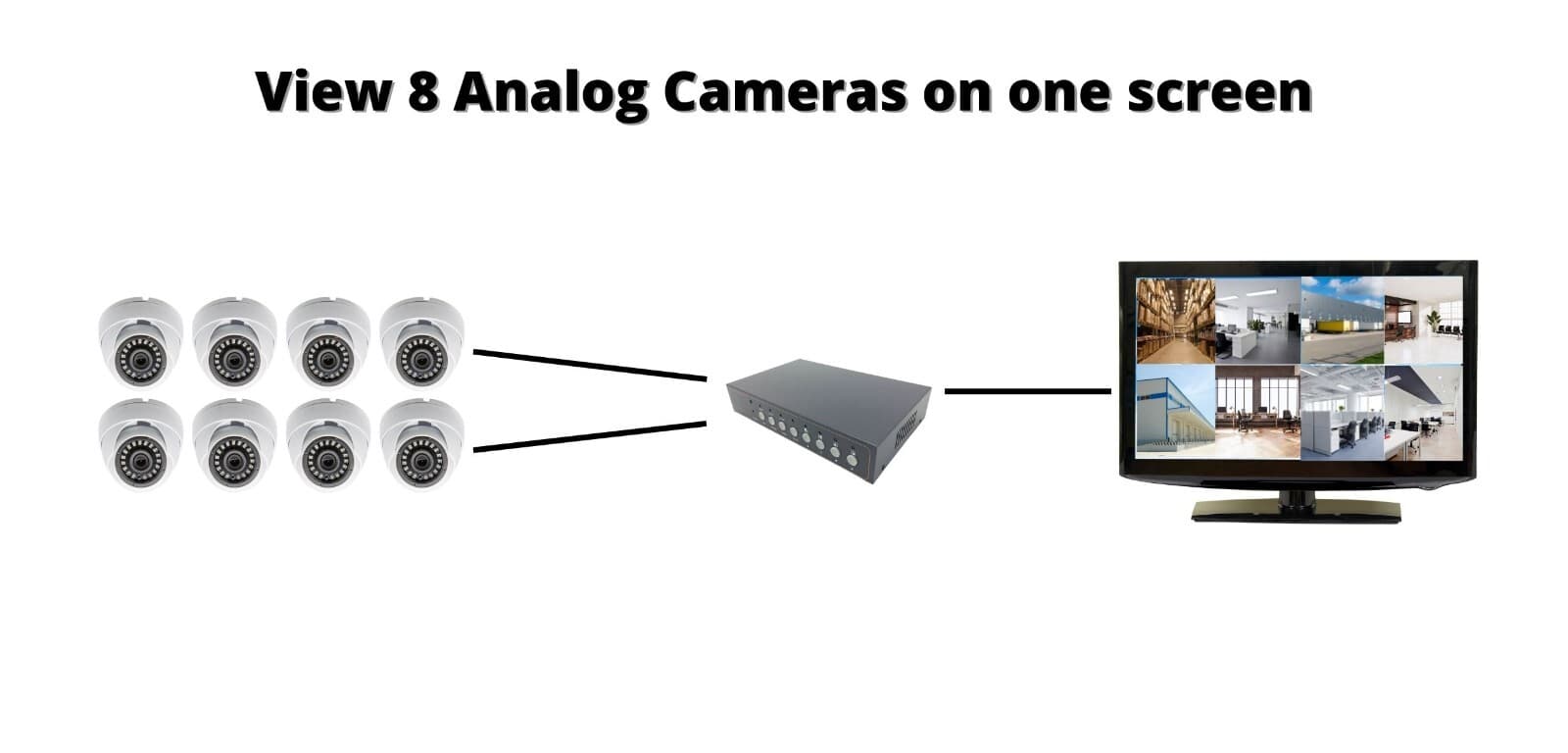  8 Channel Analog Security Camera CCTV Color Quad Processor Video Multiplexer 4