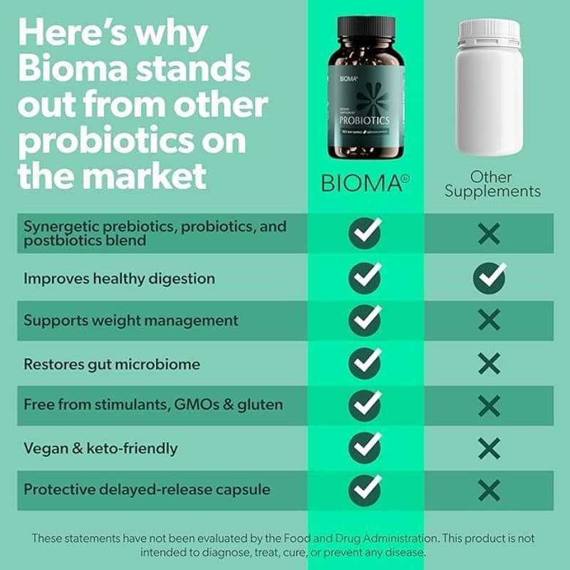 BIOMA Probiotics - Digestive Health Probiotic - Gut Support for Men & Women 6