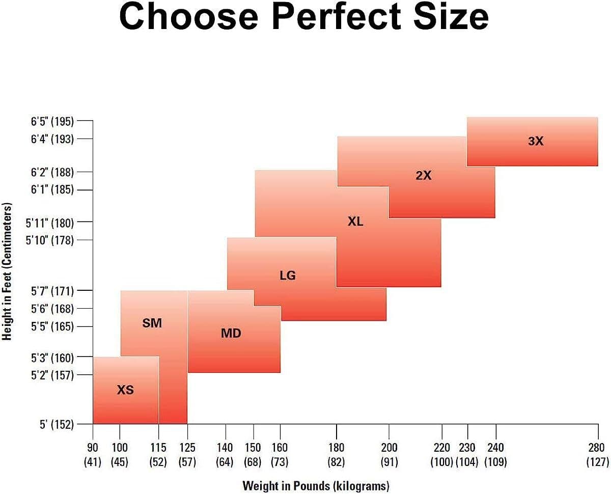 Case of 30 Disposable SMS Protective Coverall Painter Suit Fluid Resistant White 5