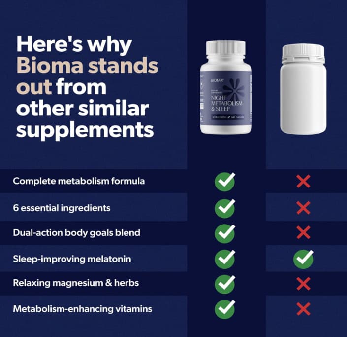 Bioma Night Metabolism & Sleep with a Fat-burning Night Metabolism! 5