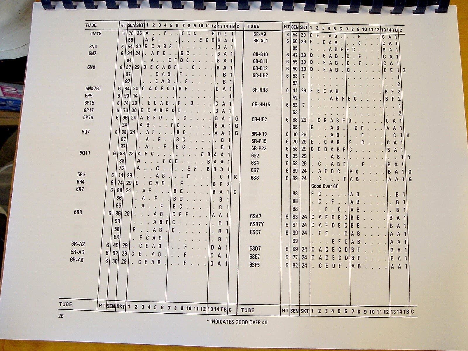 Ultimate B&K 747 / 747B Tube Tester Chart & Manual 99pp new remastered 3