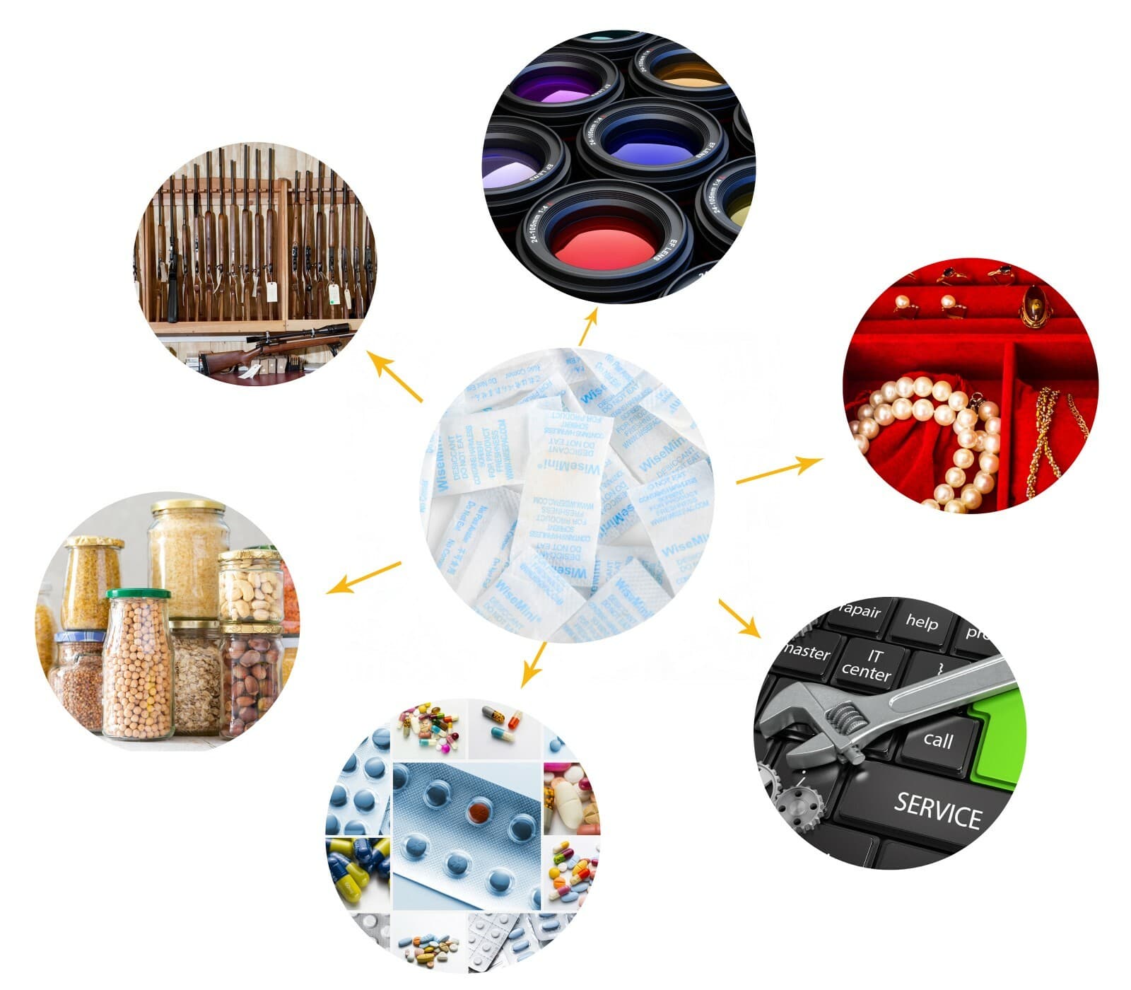 10 Gram 250 Pack Silica Gel Packets Color Indicating Dessicant Food Grade NP 5