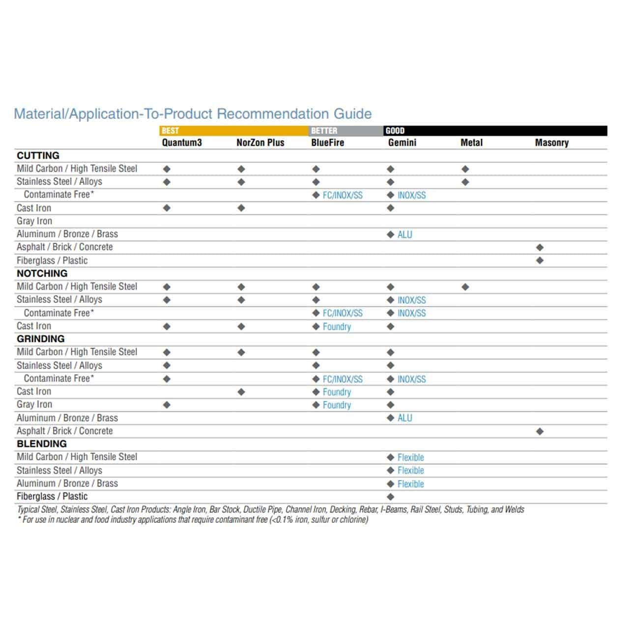 Norton 66252938855 7x1/8x5/8-11" NorZon Plus CA/ZA Grinding Cutting Wheel 10 pk 2