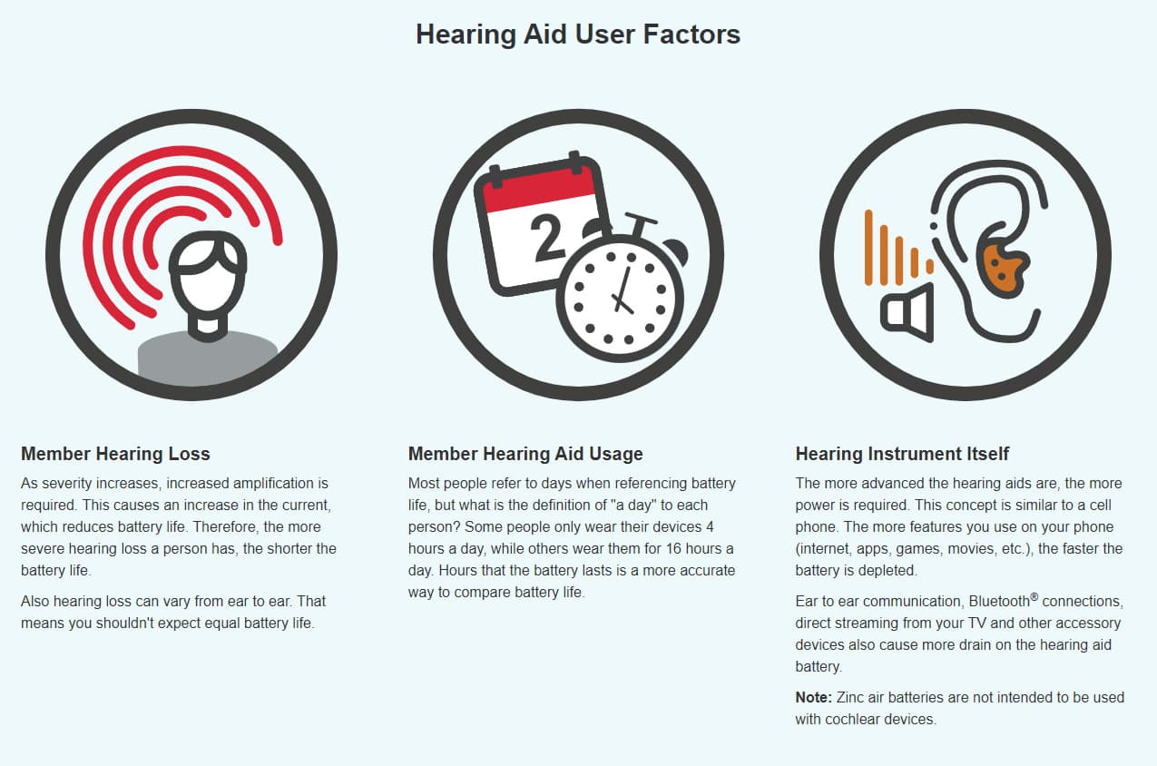 Kirkland Signature Size 312 Zinc Air 1.45V Hearing Aid Batteries (96 Batteries) 3