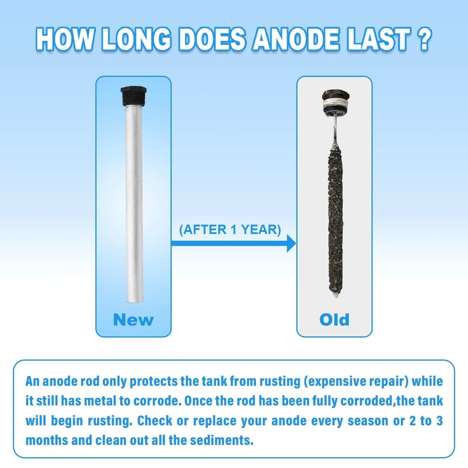 RV Water Heater Anode, Hot Water Heater Flush Wand and Stainless Steel Brush ... 3