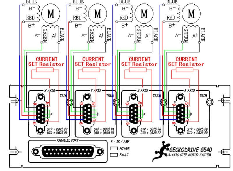 Gecko G540 Digital CNC Driver (2023 Model) 3 YR US Warranty & 2 Spare OEM Fuses 2