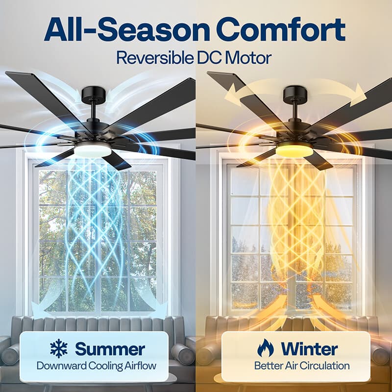 72'' Flush Mount LED Ceiling Fan with Light & Remote 6+1 Speeds, 3CCT, Dimmable 4