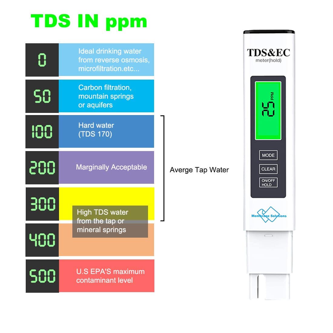 TDS Meter Digital Water Tester,ppm Meter LCD Display F Drinking Water,Aquariums 4