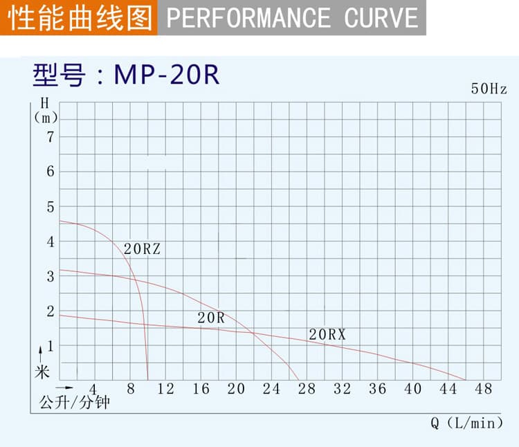 220V 1800LPH Magnetic Drive Circulation Water Pump for Food/Chemical industry  2