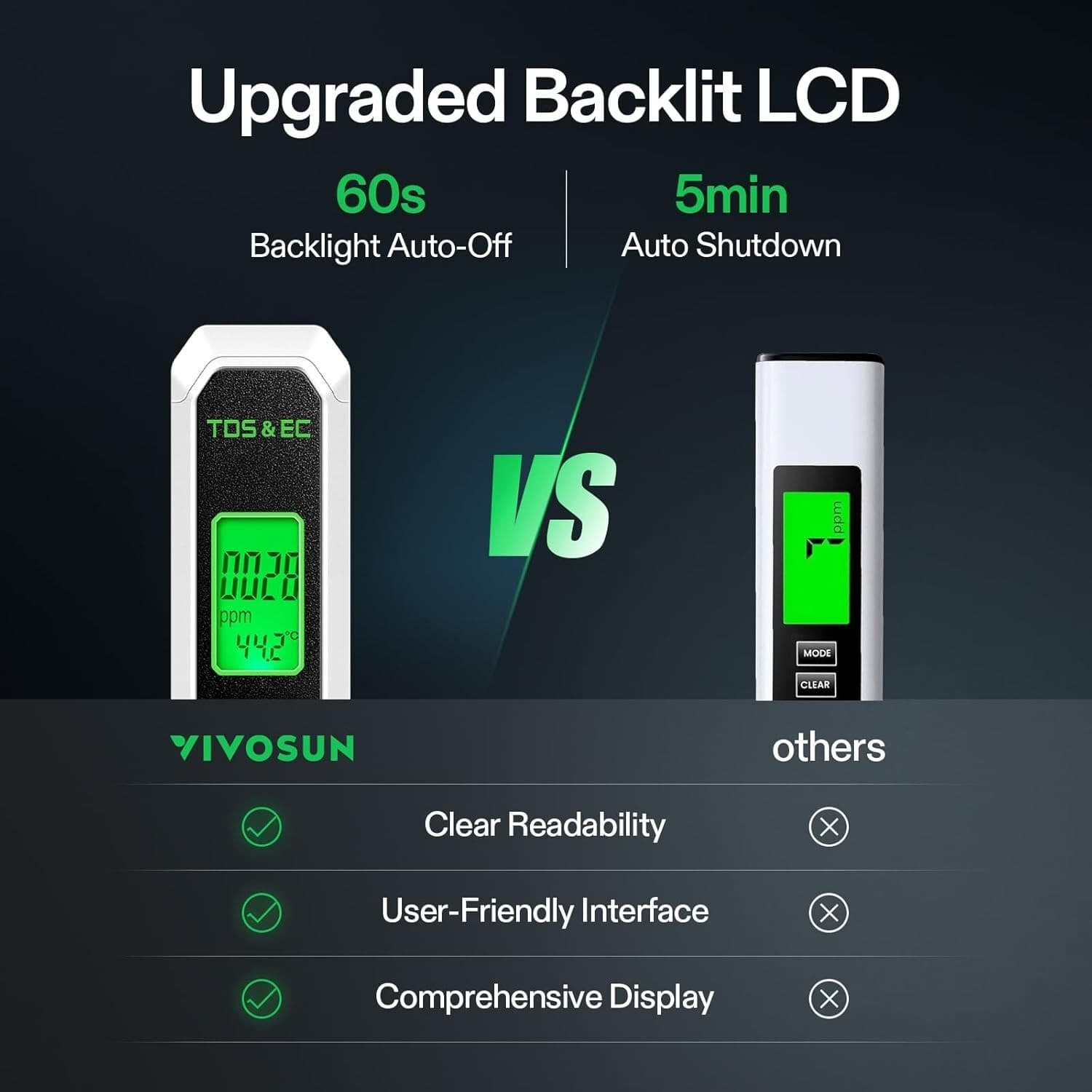 VIVOSUN TDS Meter, 3 in 1 TDS, EC & Temperature Meter,O/DI System, Swimming Pool 5