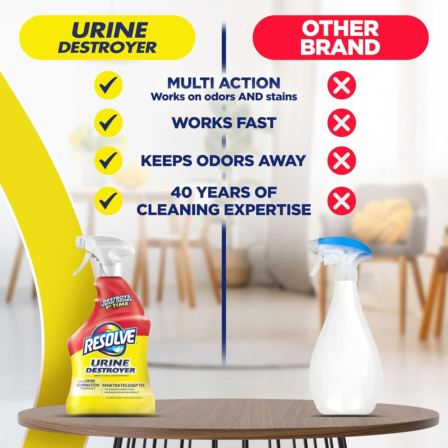 Urine Destroyer Spray – Pet Stain and Odor Remover, Carpet Cleaner Solution For 6