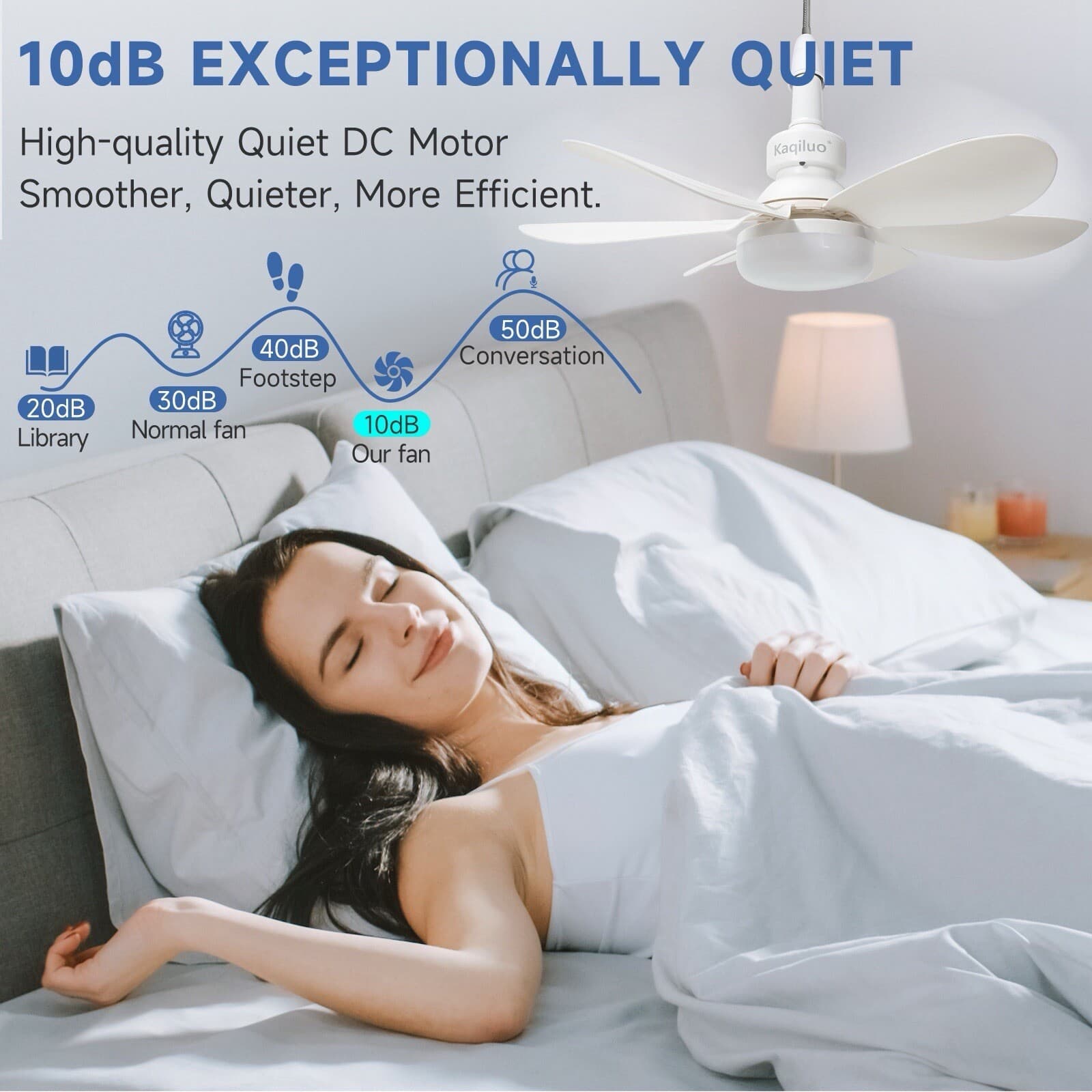 US Socket Fan Light with Remote,20.5’’Screw in Ceiling Fan Light Bulb Fan(White) 6