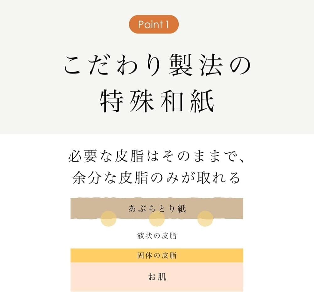 Yojiya Oil blotting paper Kyoto 10-book set (20 sheets x 10 books) 90mm×93mm 3