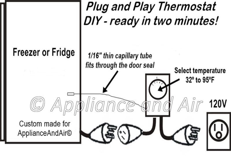 Convert Freezer to Meat & Fish Curing Fermentation Aging Chamber, ships TODAY! 5