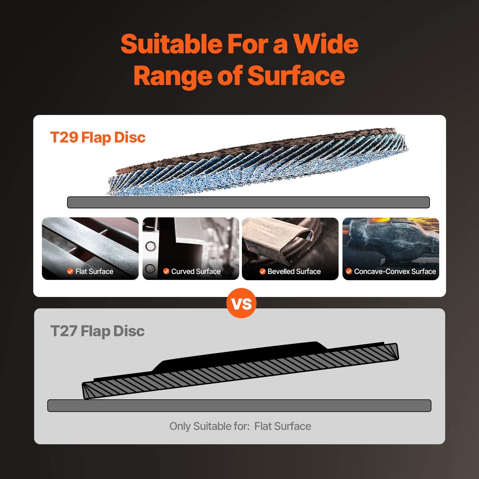 Flap Discs 4-1/2" x 7/8" Sanding Disc for Angle Grinder 60 Grit 10 Packs 4