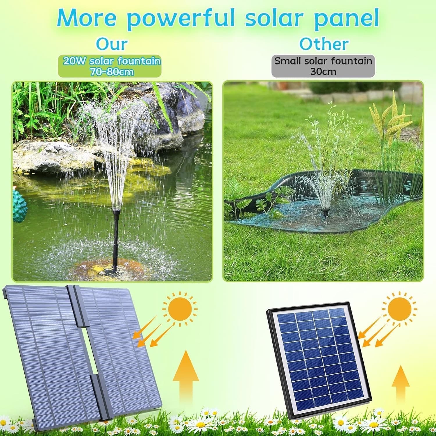 Solar  Fountain Pump 20W with 2500mAh Battery & 12 LED Lights for Pond/Garden 5