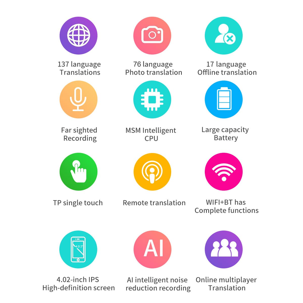 2025! Voice Language Translator Two-Way Instant  Photo Offline Voice Translation 5