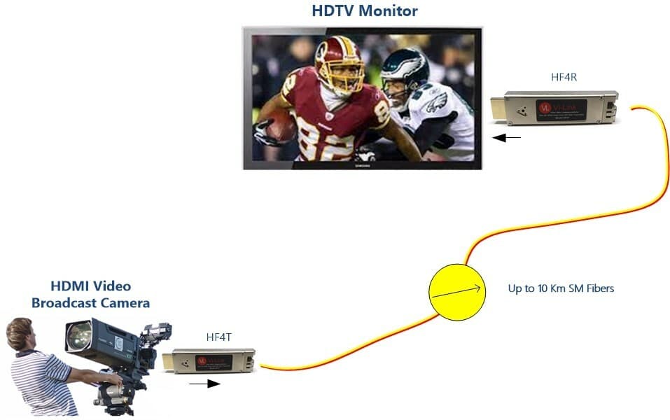 4K HDMI Video to Fiber Extender 2