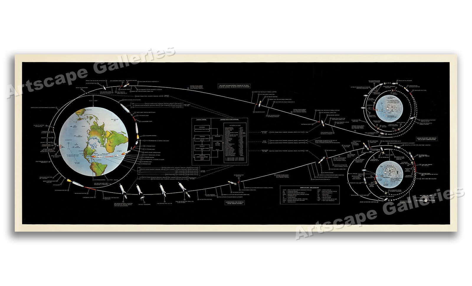 Apollo 11 Flight Path 1969 Moon Lunar Landing Mission NASA Poster - 24x60