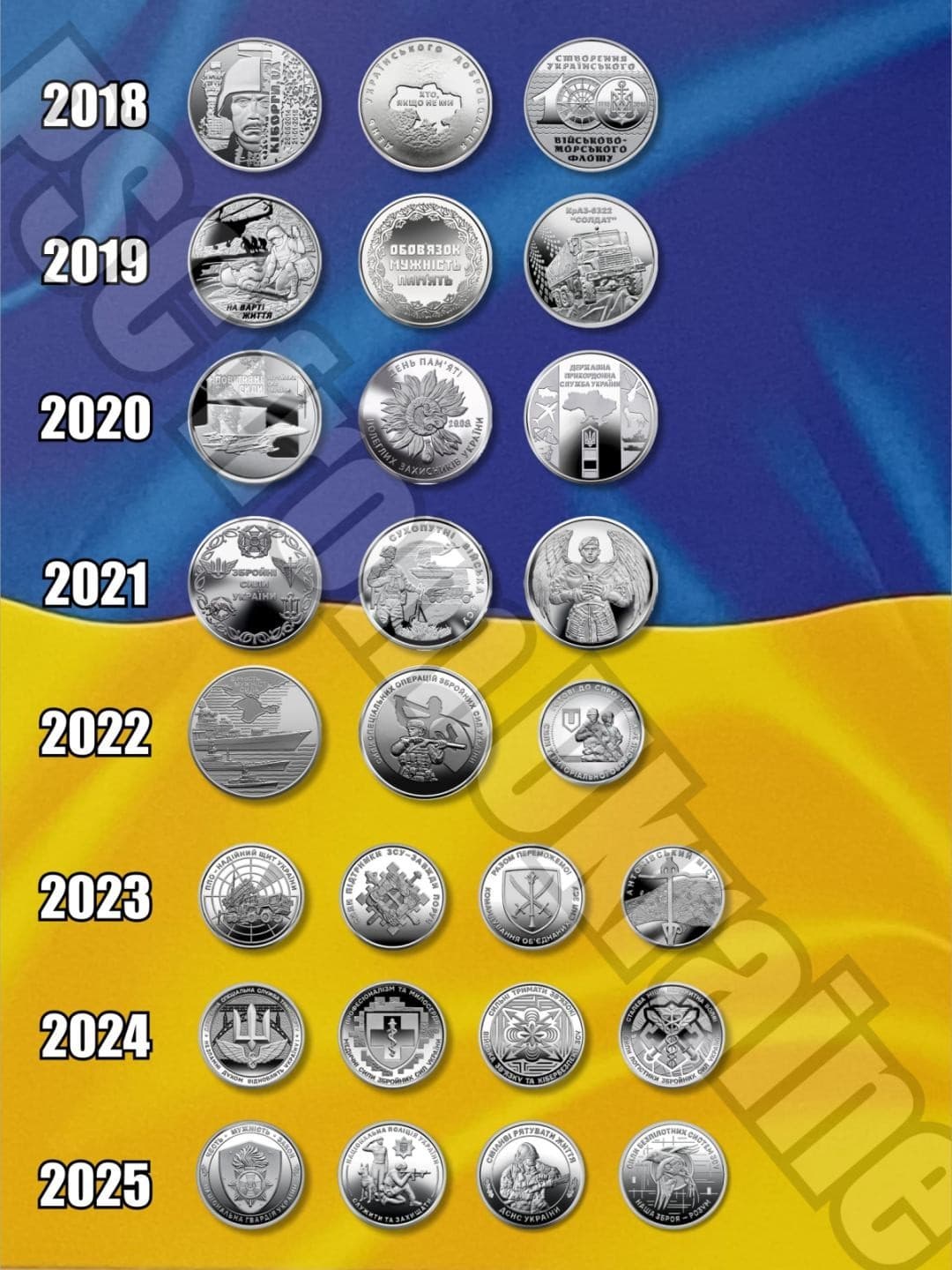 FULL SET Armed Forces of Ukraine 27 coins 2018-2025 series contin free shipping