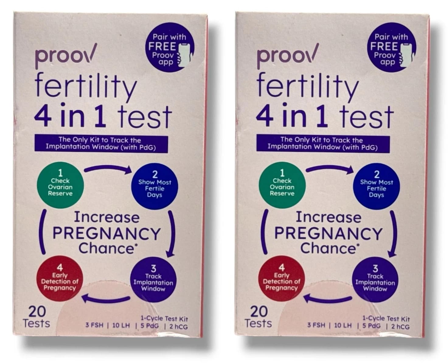 2 - Proov Fertility 4 in 1 Test, 1 Cycle Test Kit (20 Tests per Box) EXP 1/31/26