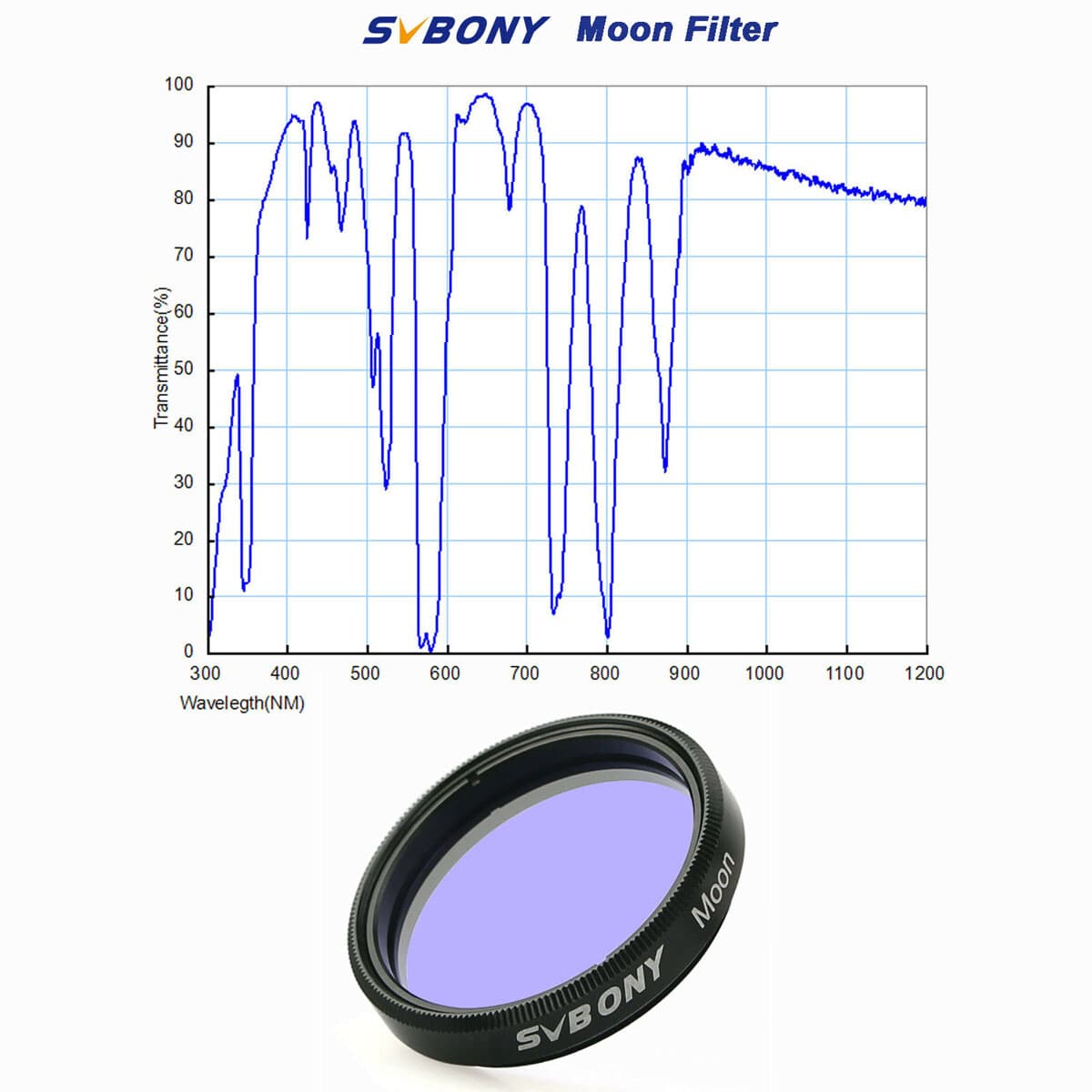 SVBONY 1.25'' Telescope Filters UHC /CLS/ Moon/ UV/IR Cut Astronomy observation