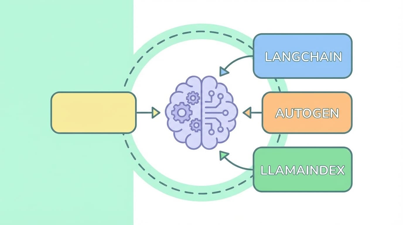 Illustration of various AI software logos and tools